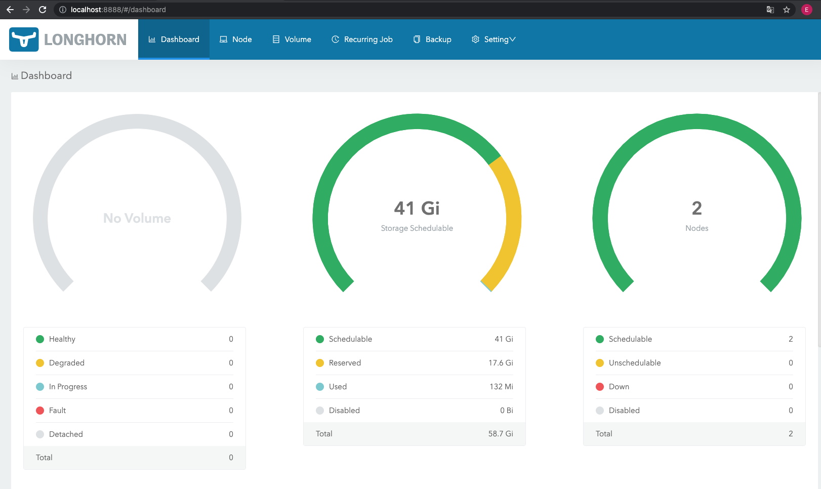longhorn Dashboard, the longhorn Dashboard connexion